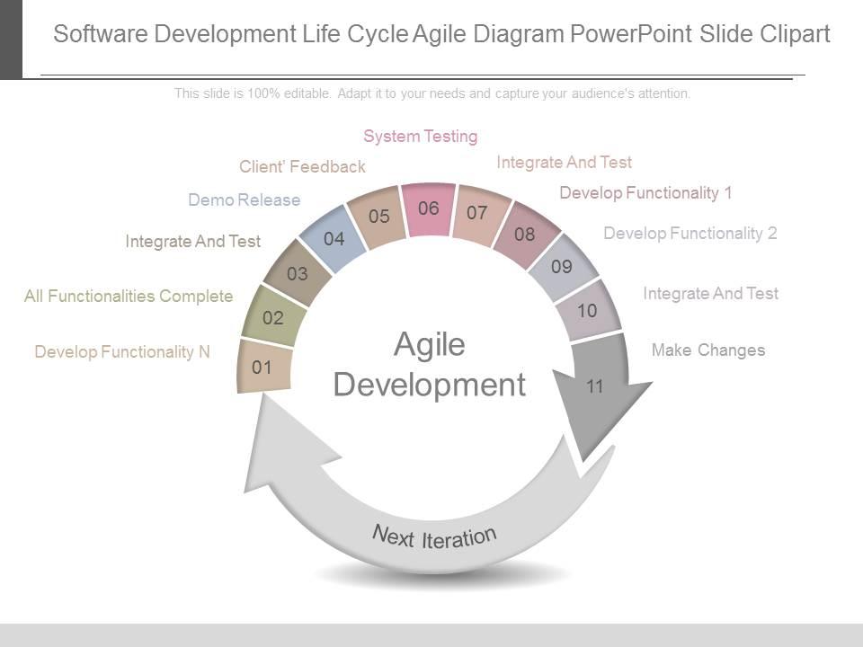 Unique Software Development Life Cycle Agile Diagram Powerpoint Slide ...