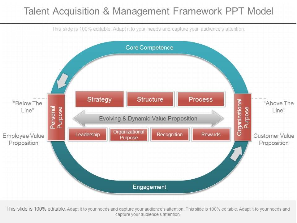 Unique Talent Acquisition And Management Framework Ppt Model ...