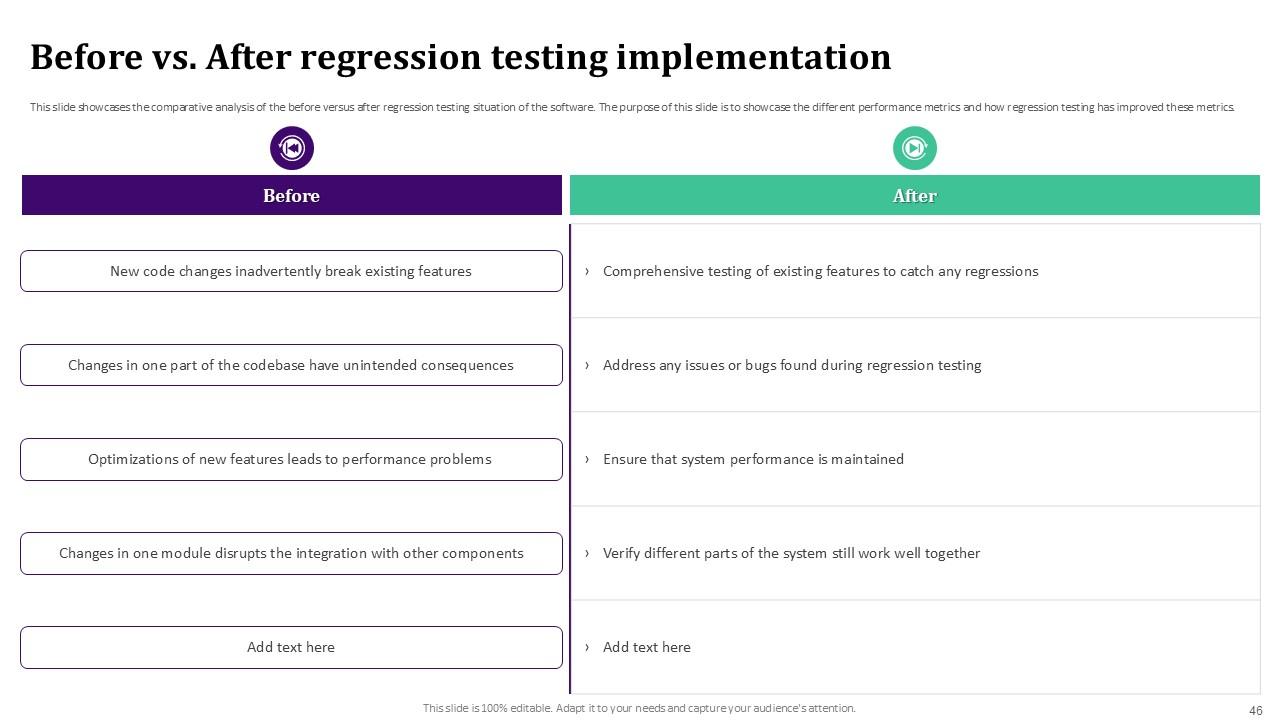 Top 10 ATS testing PowerPoint Presentation Templates in 2026