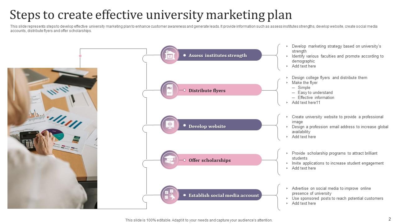 University Marketing Plan Powerpoint Ppt Template Bundles PPT Sample