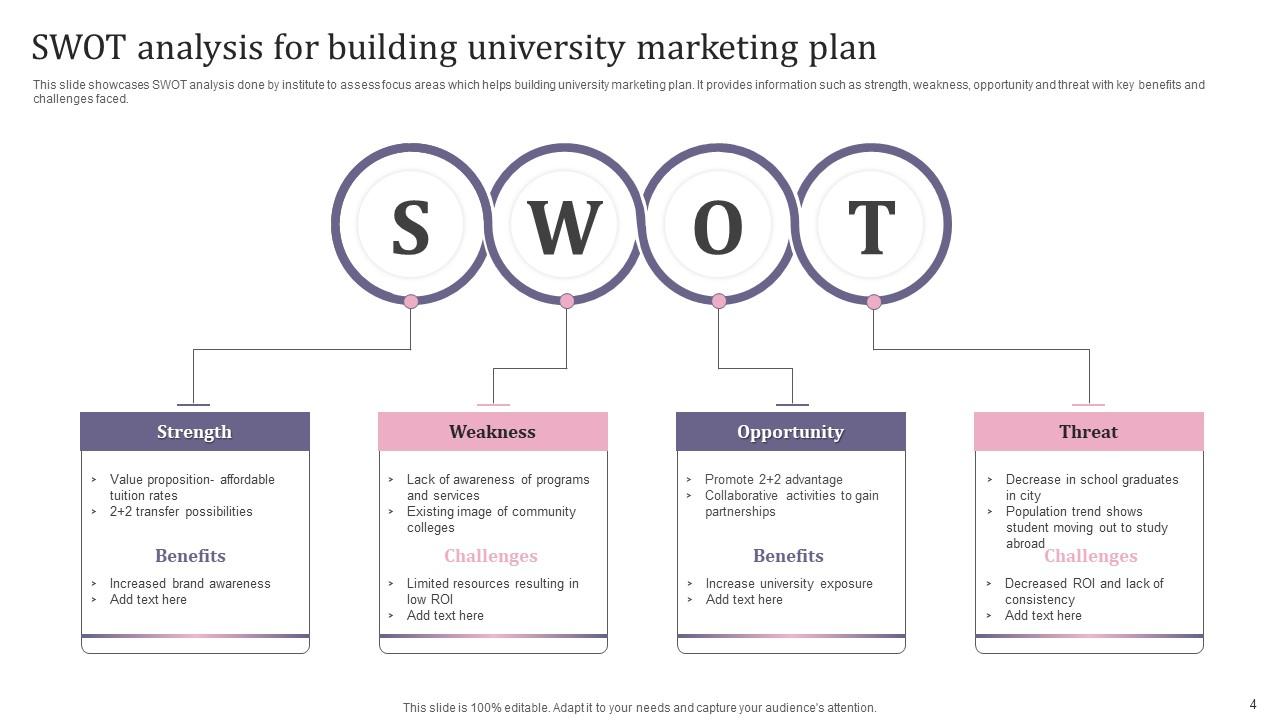 University Marketing Plan Powerpoint Ppt Template Bundles PPT Sample