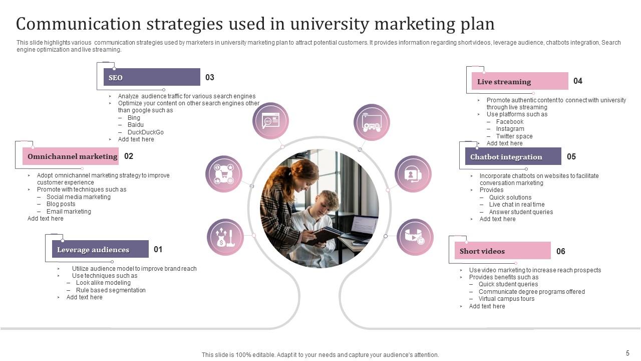 University Marketing Plan Powerpoint Ppt Template Bundles PPT Sample