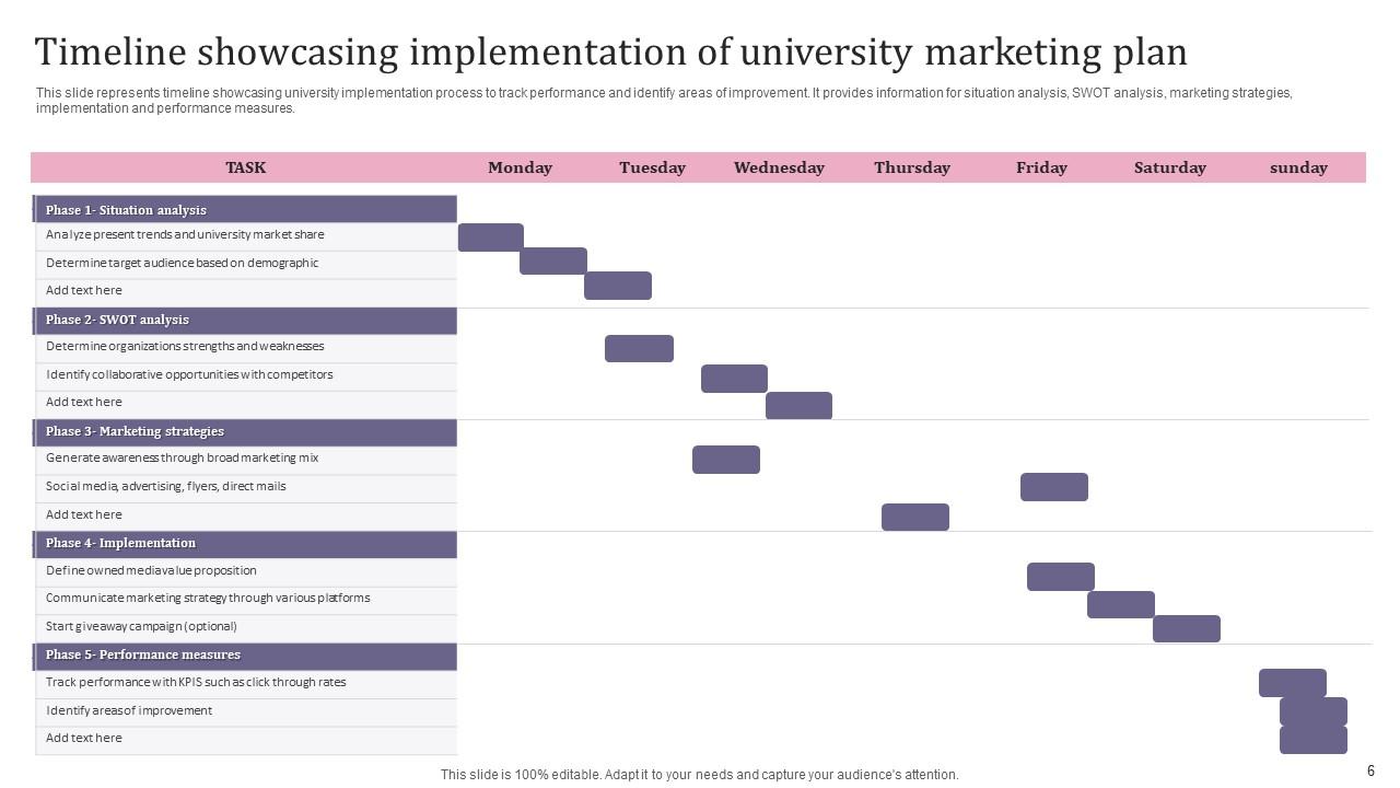 University Marketing Plan Powerpoint Ppt Template Bundles PPT Sample