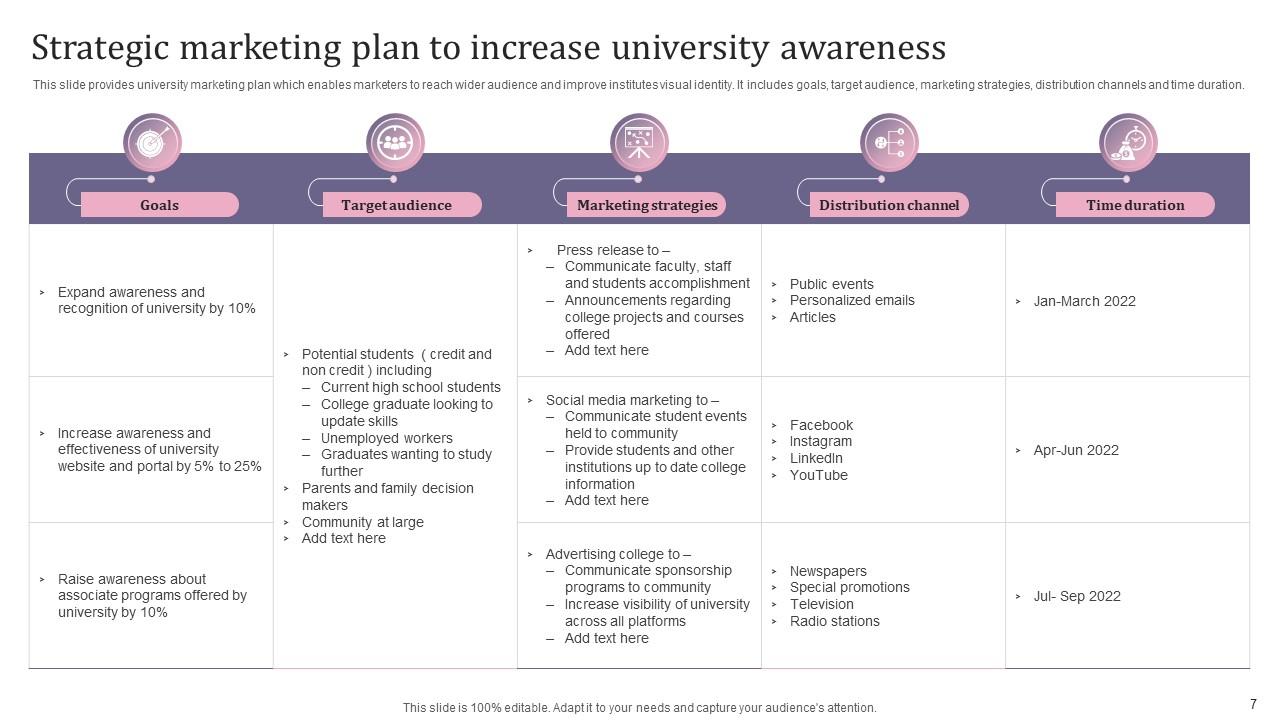 University Marketing Plan Powerpoint Ppt Template Bundles PPT Sample