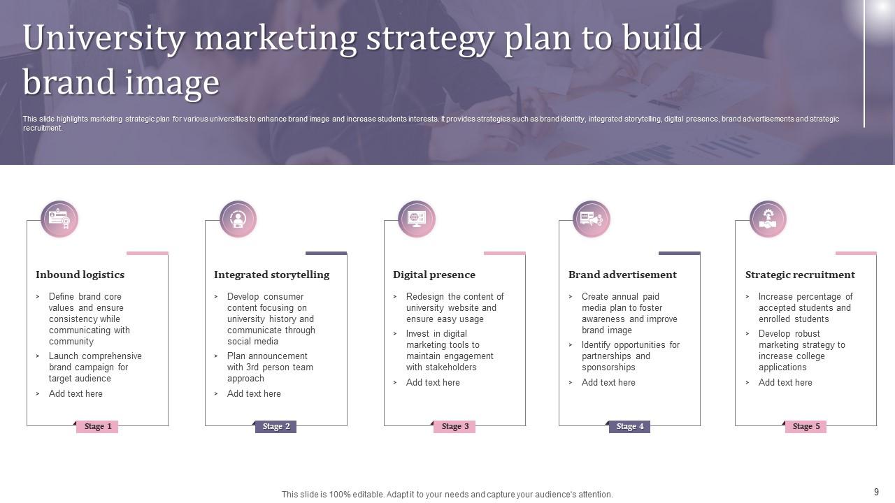 University Marketing Plan Powerpoint Ppt Template Bundles PPT Sample