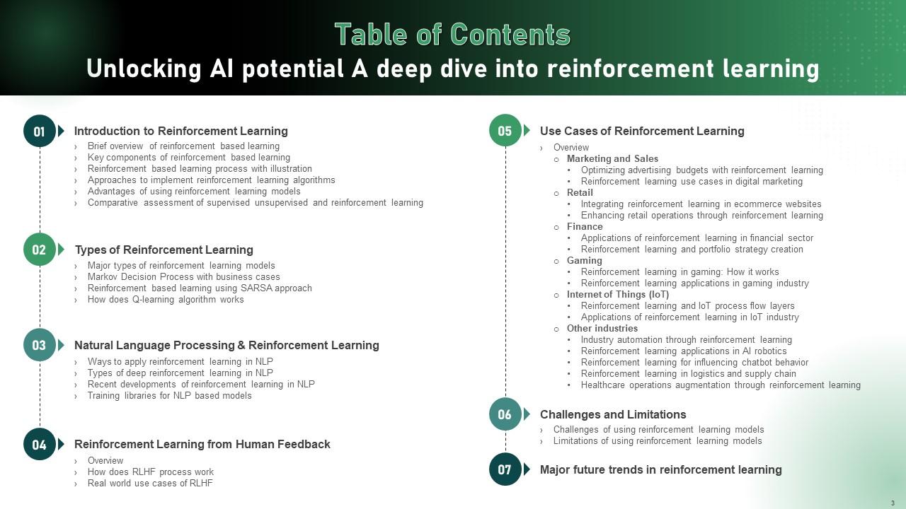 Unlocking AI Potential A Deep Dive Into Reinforcement Learning Ppt ...