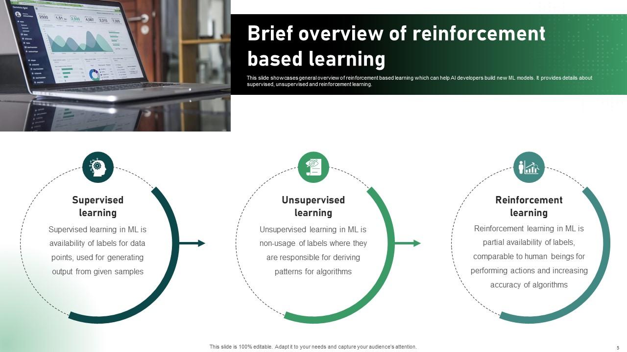 Unlocking AI Potential A Deep Dive Into Reinforcement Learning Ppt ...