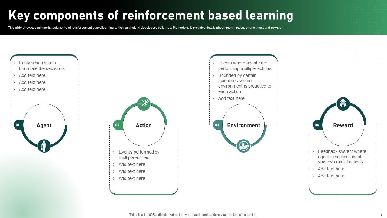 Unlocking AI Potential A Deep Dive Into Reinforcement Learning Ppt ...
