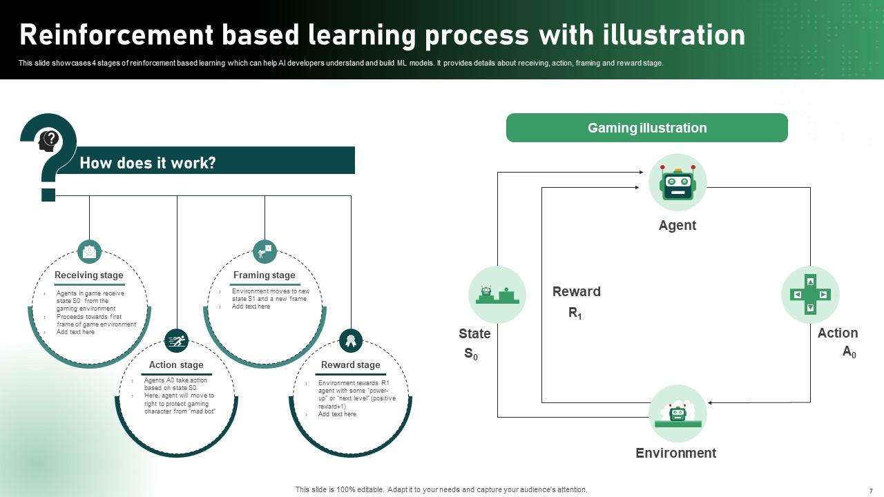 Unlocking AI Potential A Deep Dive Into Reinforcement Learning Ppt ...