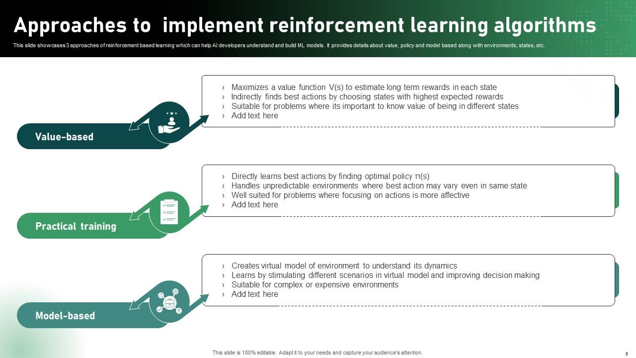 Unlocking AI Potential A Deep Dive Into Reinforcement Learning Ppt ...