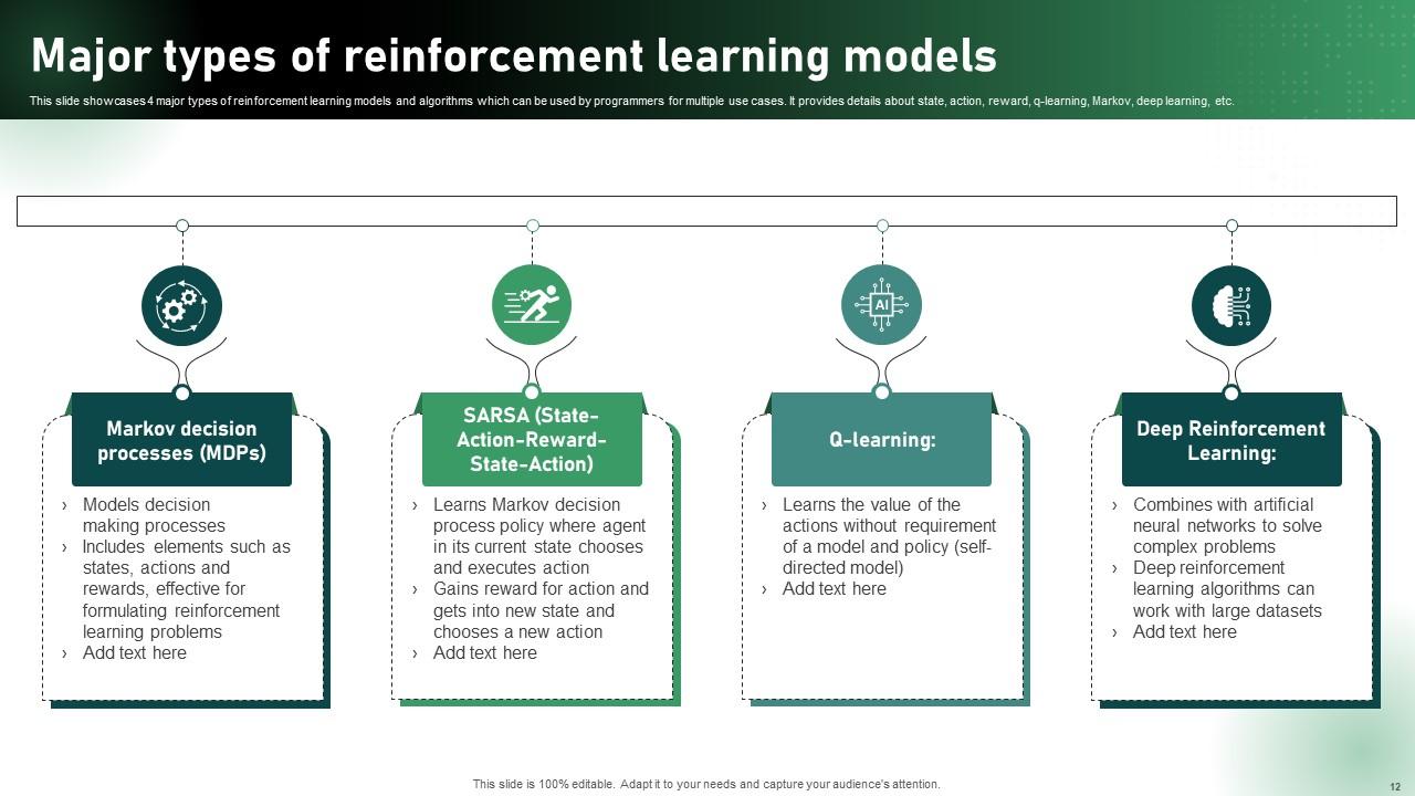 Unlocking AI Potential A Deep Dive Into Reinforcement Learning Ppt ...