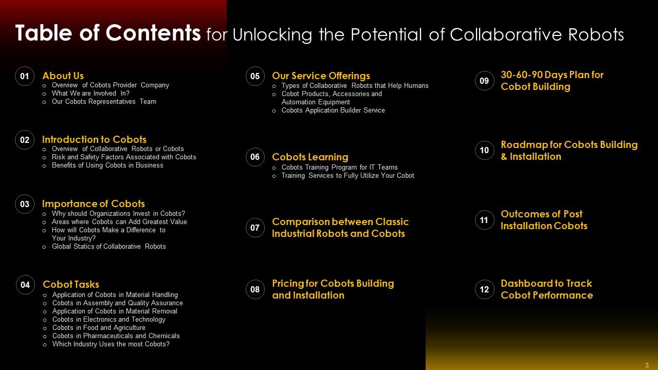 Unlocking The Potential Of Collaborative Robots Powerpoint Presentation ...