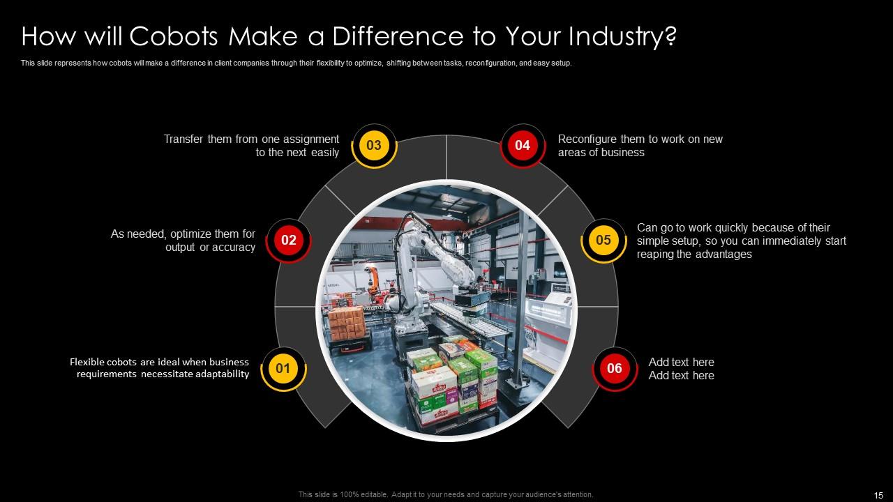 Unlocking The Potential Of Collaborative Robots Powerpoint Presentation ...