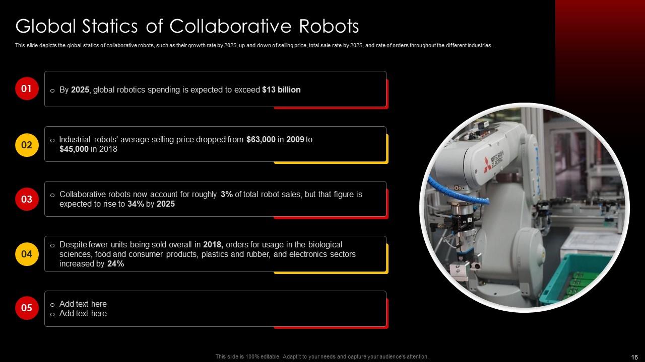 Unlocking The Potential Of Collaborative Robots Powerpoint Presentation ...