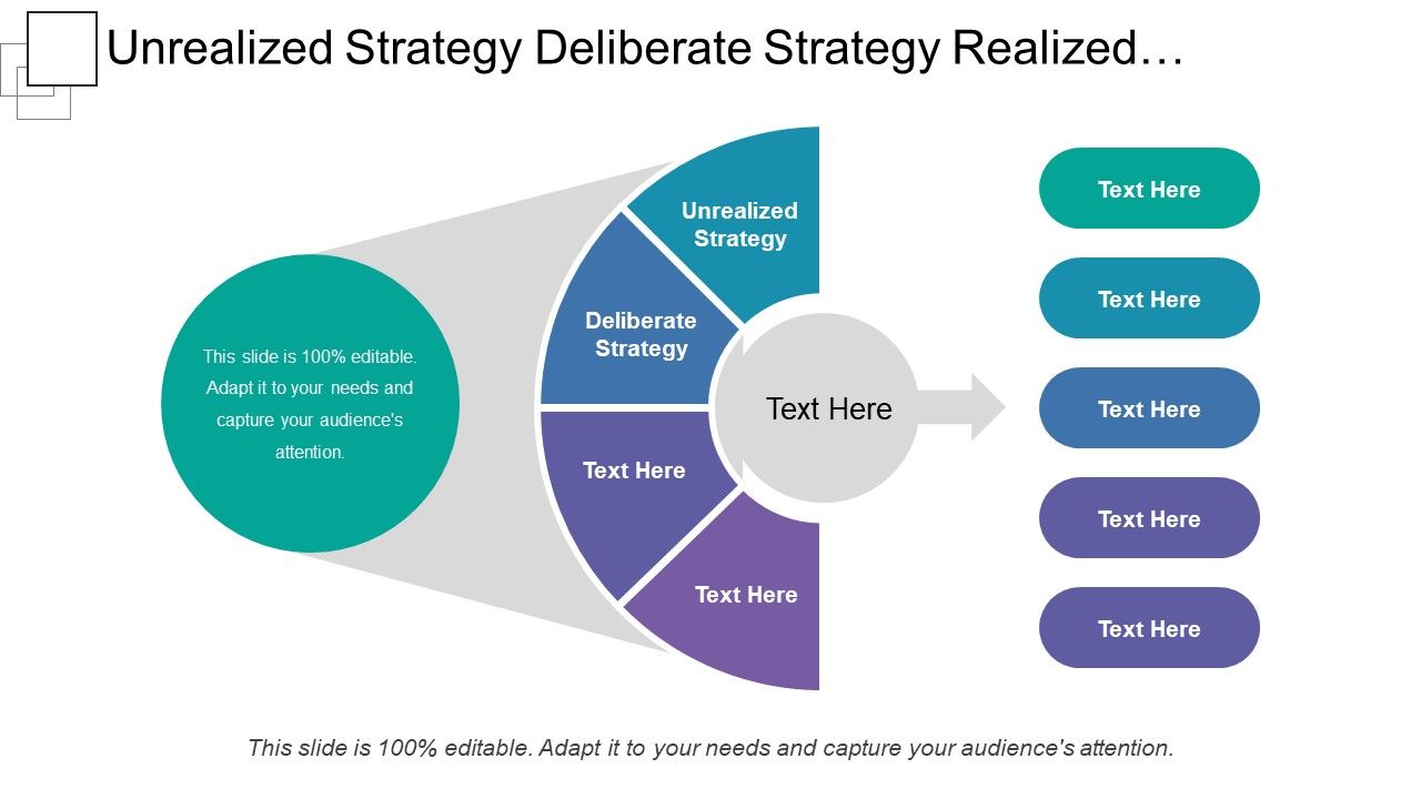 Unrealized strategy deliberate strategy realized strategy emergent strategy Slide01