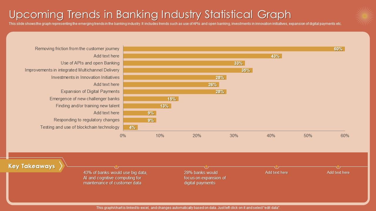 Trends In Banking Industry Statistical Graph