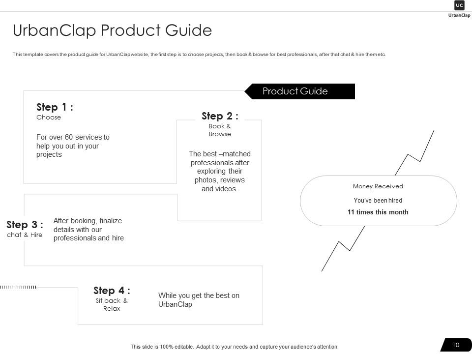 UrbanClap Investor Funding Elevator Pitch Deck Ppt Template ...