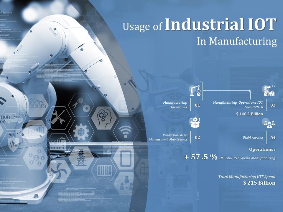 Usage of industrial iot in manufacturing Slide01