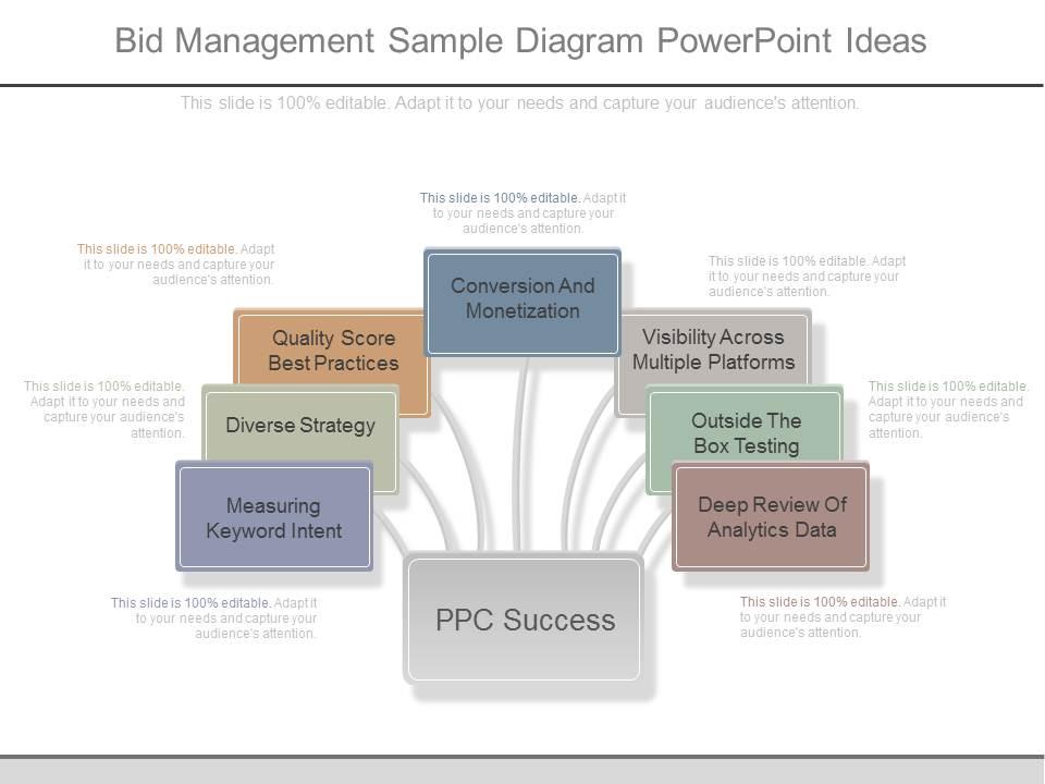 Use Bid Management Sample Powerpoint | PowerPoint Presentation Sample | Slide PPT | Template Presentation