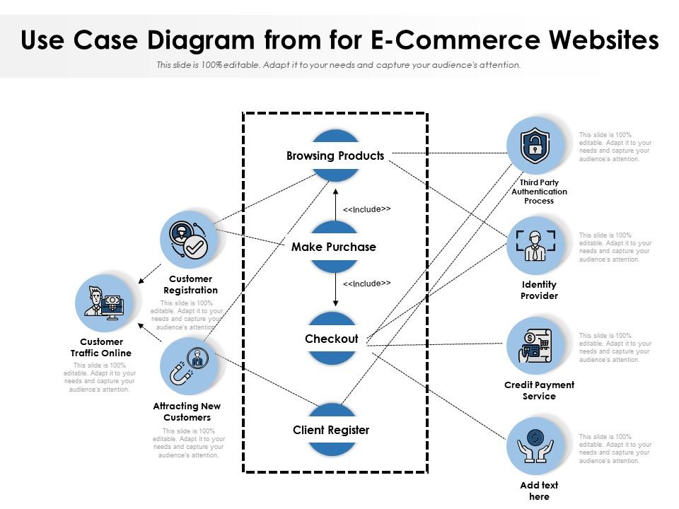 Use Case Diagram From For E Commerce Websites | Powerpoint Slides Diagrams  | Themes For Ppt | Presentations Graphic Ideas