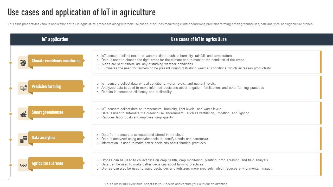 Use cases and application of iot in agriculture impact of iot on