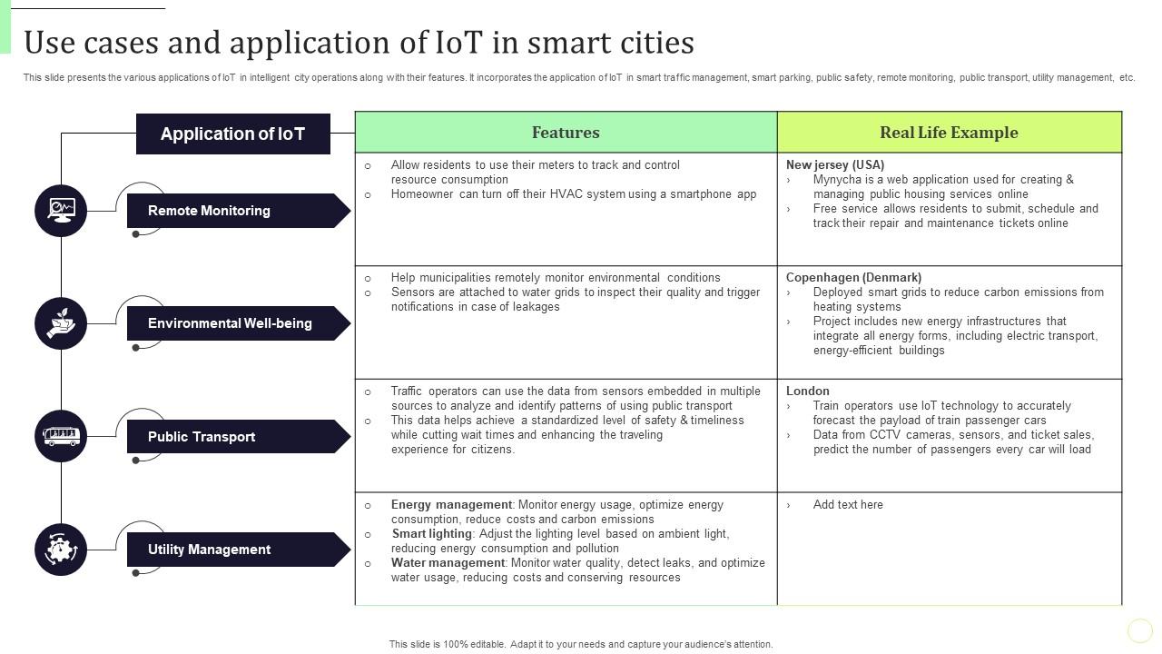 Application Of Iot In Smart Cities