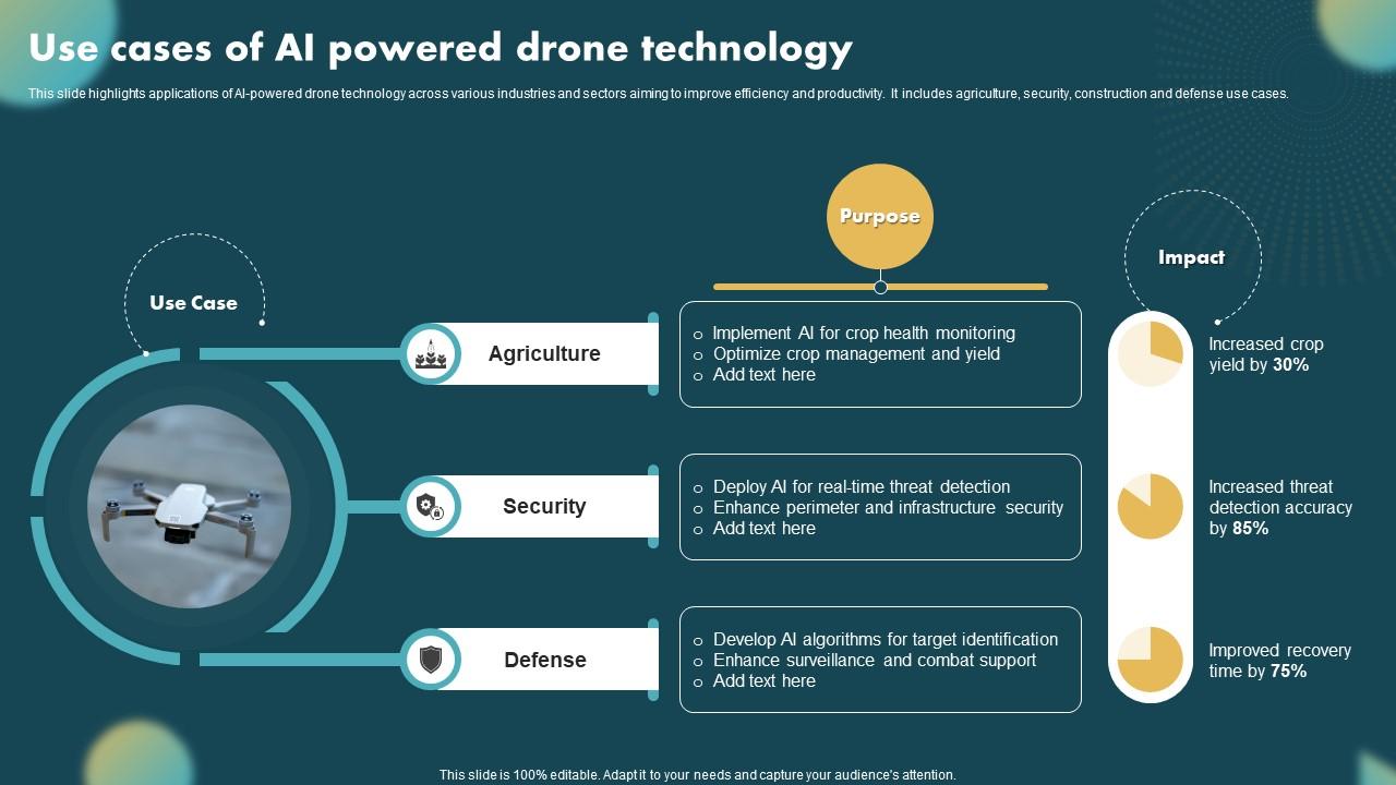 Use Cases Of AI Powered Drone Technology Ppt Template PPT Sample