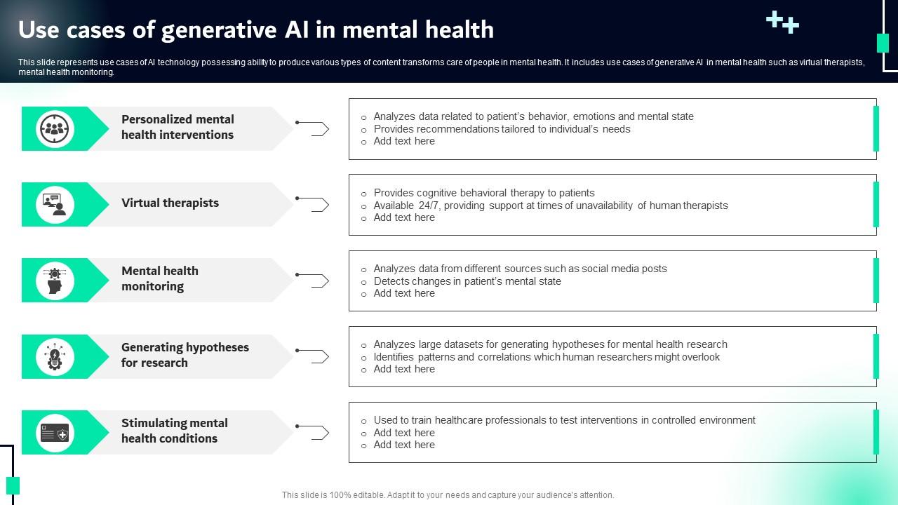 Use Cases Of Generative Ai In Mental Health Chatgpt For Transforming ...