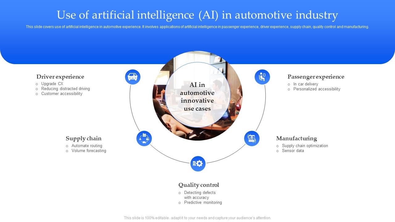 Use Of Artificial Intelligence AI In Automotive Industry PPT Slide