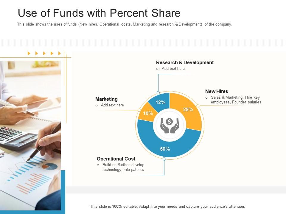 Use Of Funds With Percent Share Raise Funding Bridge Financing Investment Ppt Diagrams