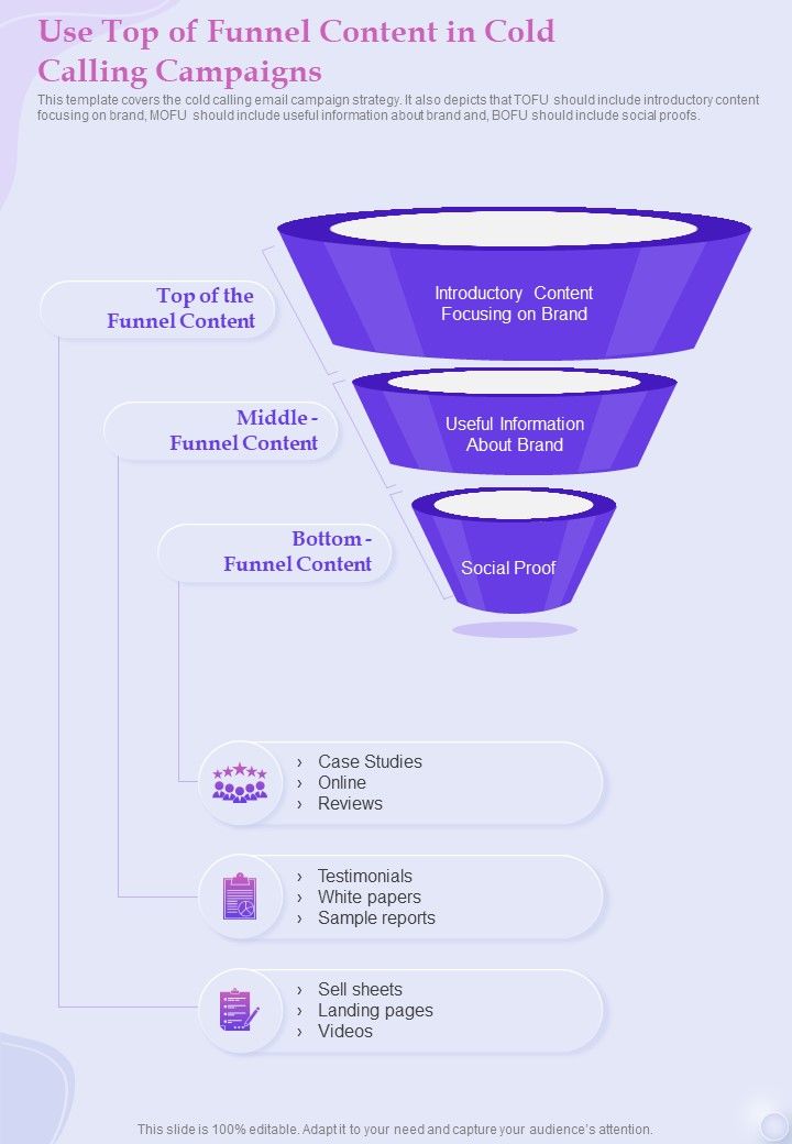 Use Top Of Funnel Content In Cold Calling Campaigns One Pager Sample Example Document PPT