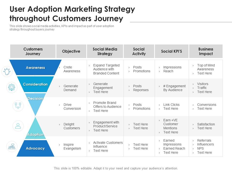 User adoption marketing strategy throughout customers journey Slide01