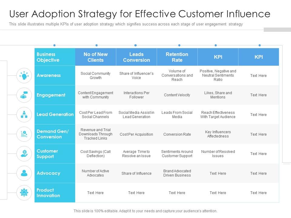 User adoption strategy for effective customer influence Slide01