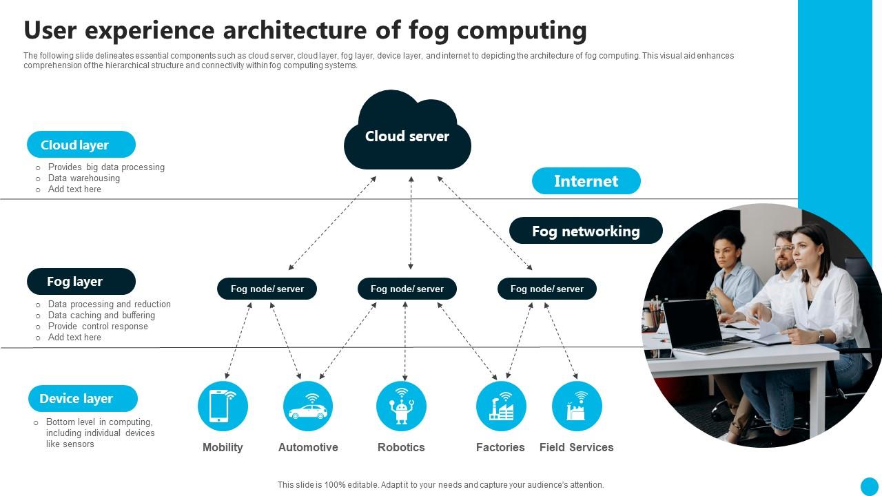 User Experience Architecture Of Fog Computing PPT Slide