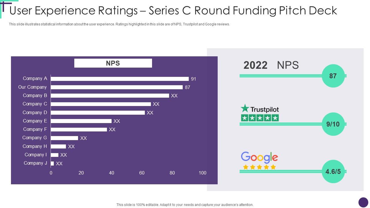 User Experience Ratings Series C Round Funding Pitch Deck Slide01