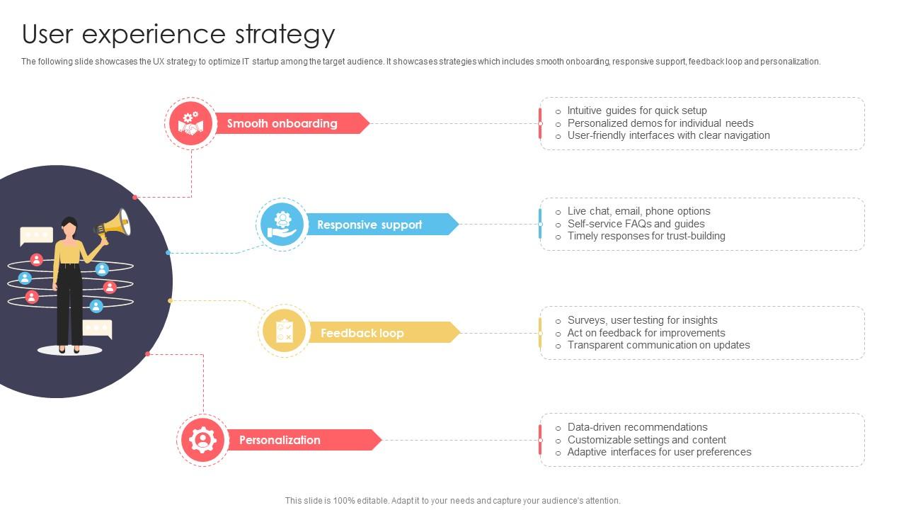 User Experience Strategy It Startup Go To Market Strategy GTM SS PPT ...