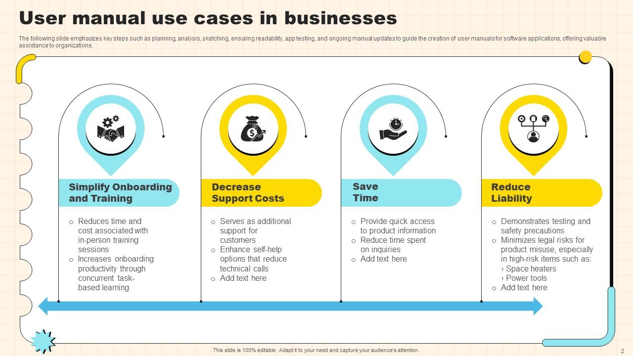 Top 10 User Manual PowerPoint Presentation Templates in 2025