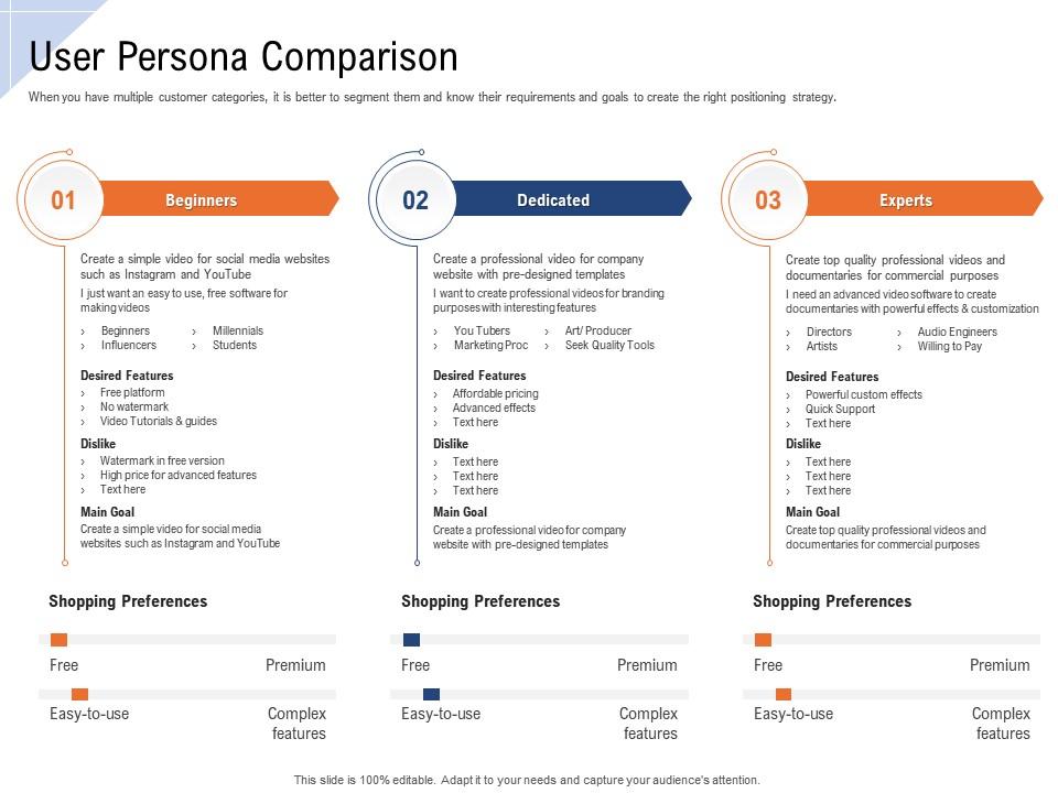 User persona comparison ppt powerpoint presentation portrait Slide01