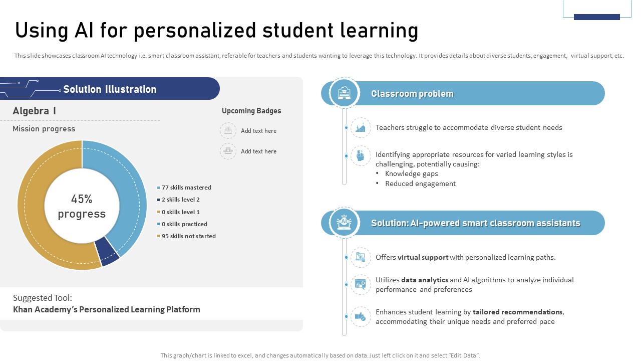Using Ai For Personalized Student Learning Applications Of Ai Across ...