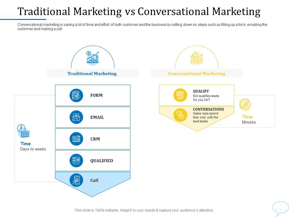 Using chatbot marketing capturing more leads traditional marketing vs conversational marketing ppt styles