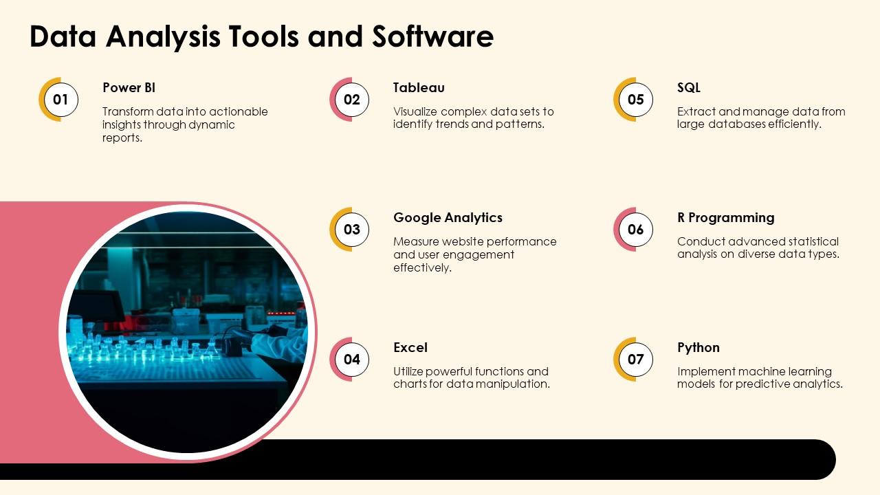 Top 10 Data Performance Optimization PowerPoint Presentation Templates ...