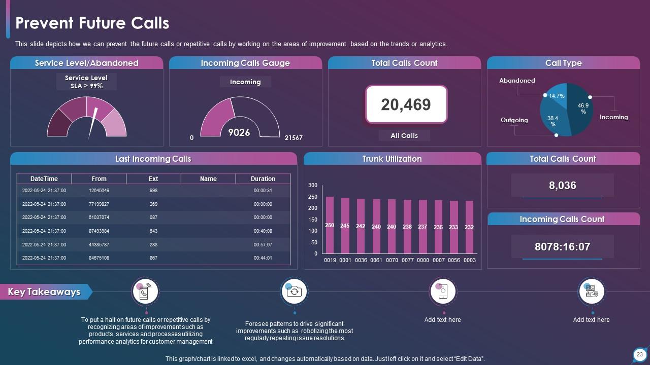Using Modern It Service Delivery Practices To Drive KPI Defined