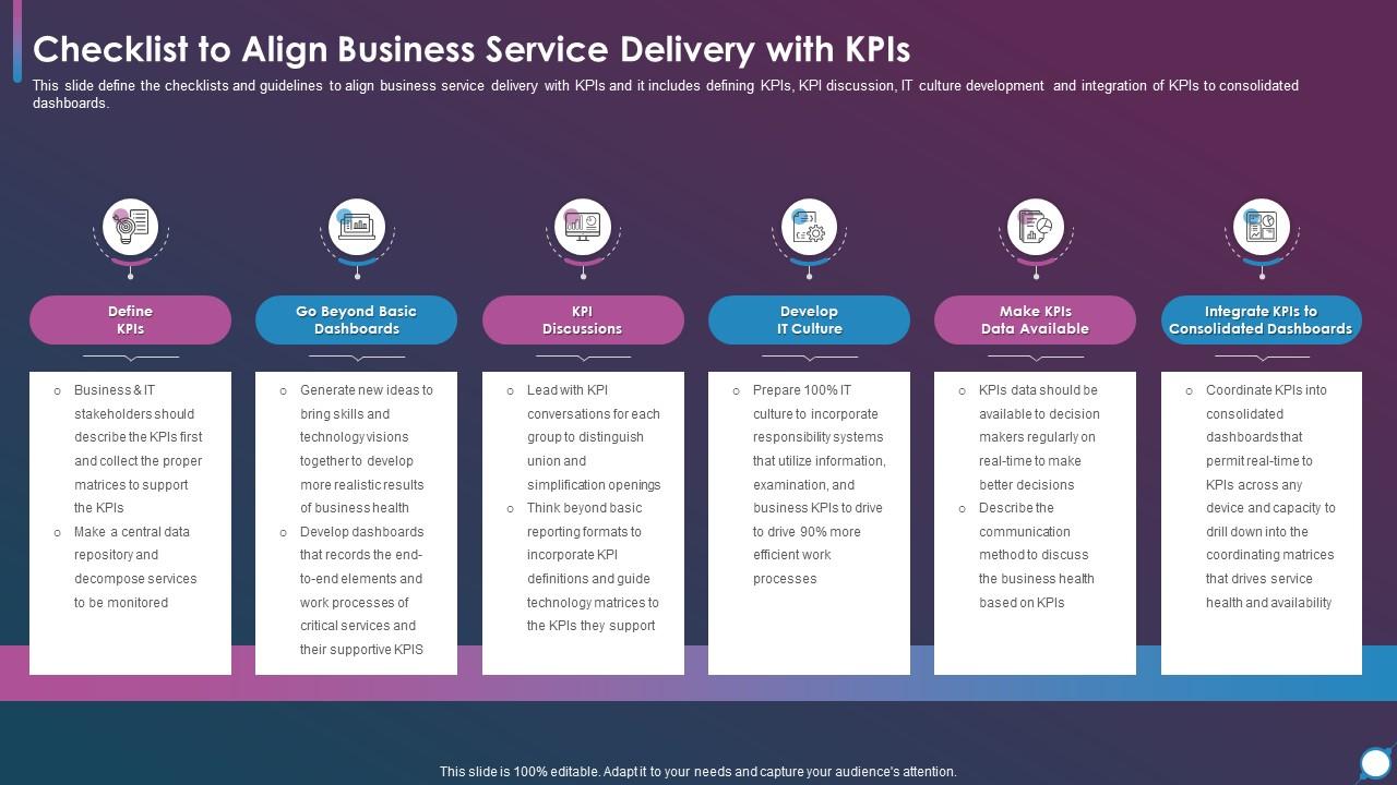 Using Modern Service Delivery Practices Checklist To Align Business