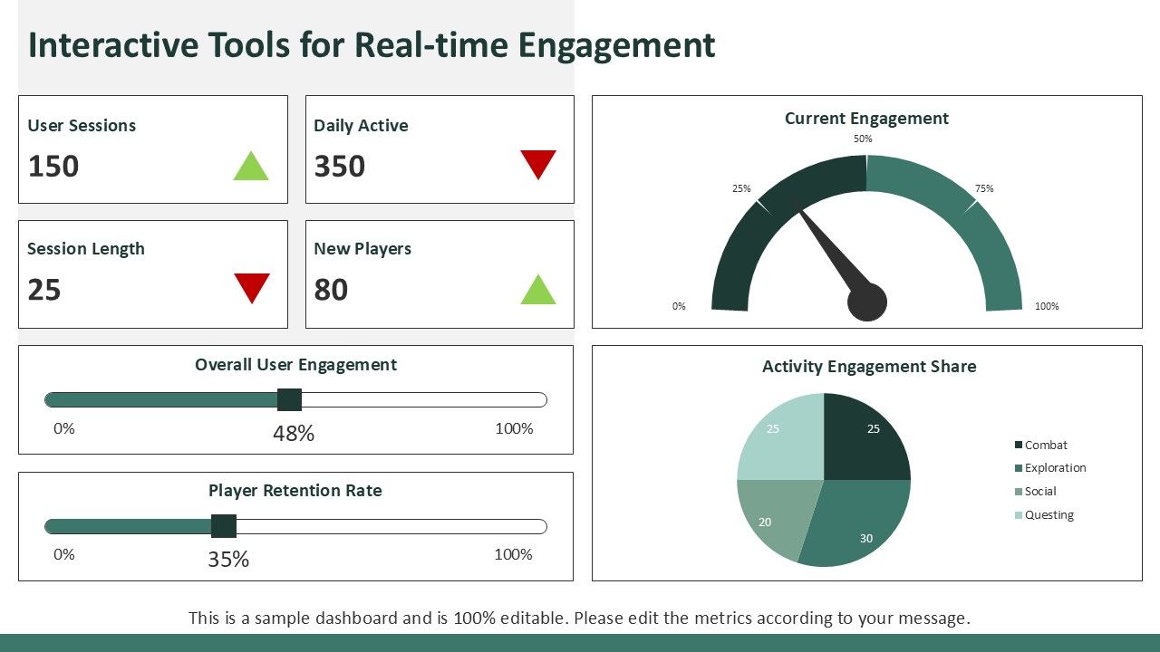 Level Up Your Game: The Future of Predictive Analytics in Gaming