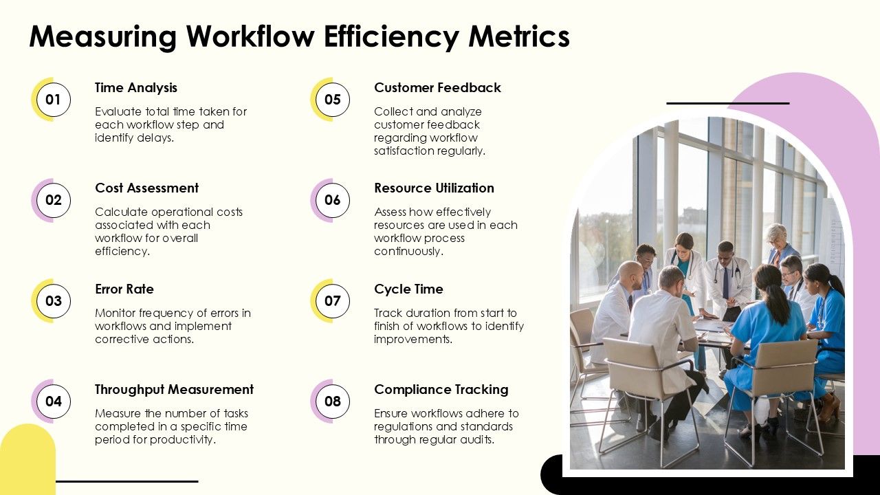 Using Process Flowcharts To Improve Business Workflows PPT Designs AT