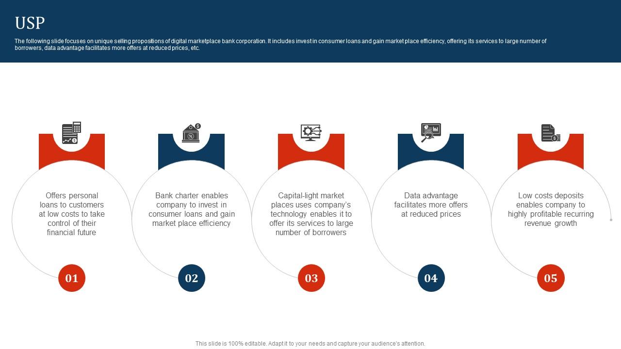 Usp Elevator Ride USP Lending club investor funding elevator pitch deck PPT Slide