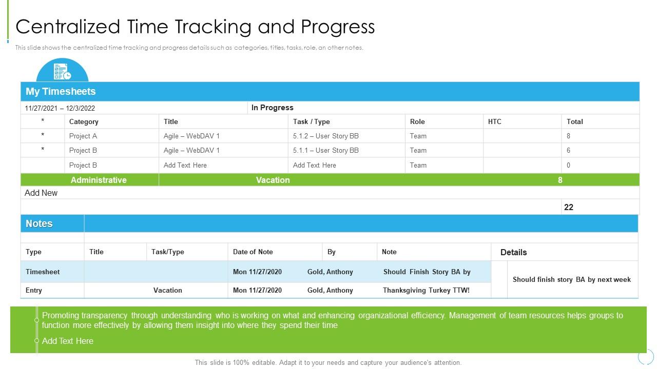 Utilize Resources With Project Resource Management Plan Centralized Time Tracking And Progress
