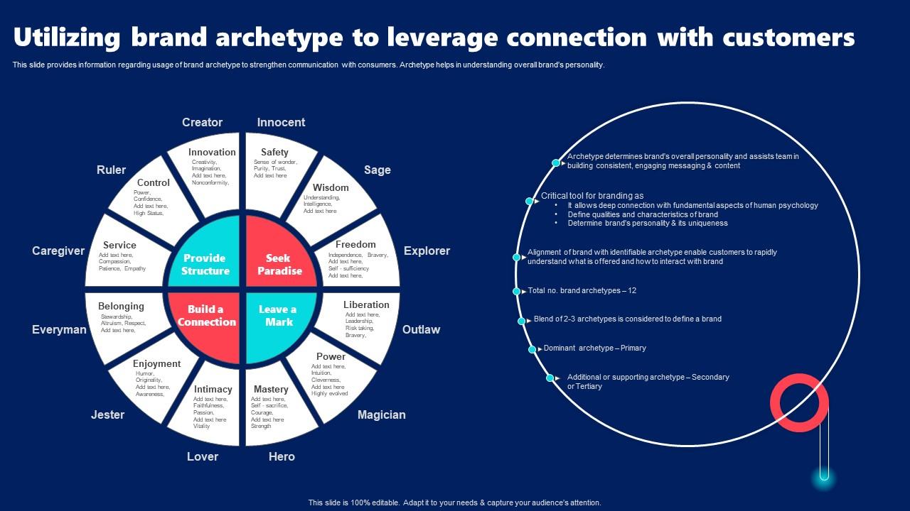 Utilizing Brand Archetype To Leverage Connection Apple Brand Guidelines ...