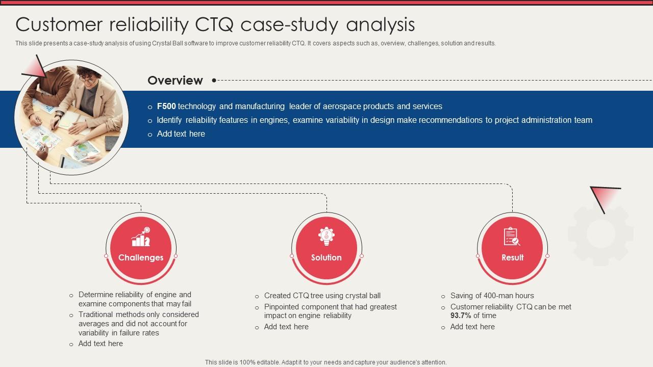Utilizing CTQ Tree Customer Reliability CTQ Case Study Analysis Ppt Sample Utilizing CTQ Tree Customer Reliability CTQ Case Study Analysis Ppt Sample