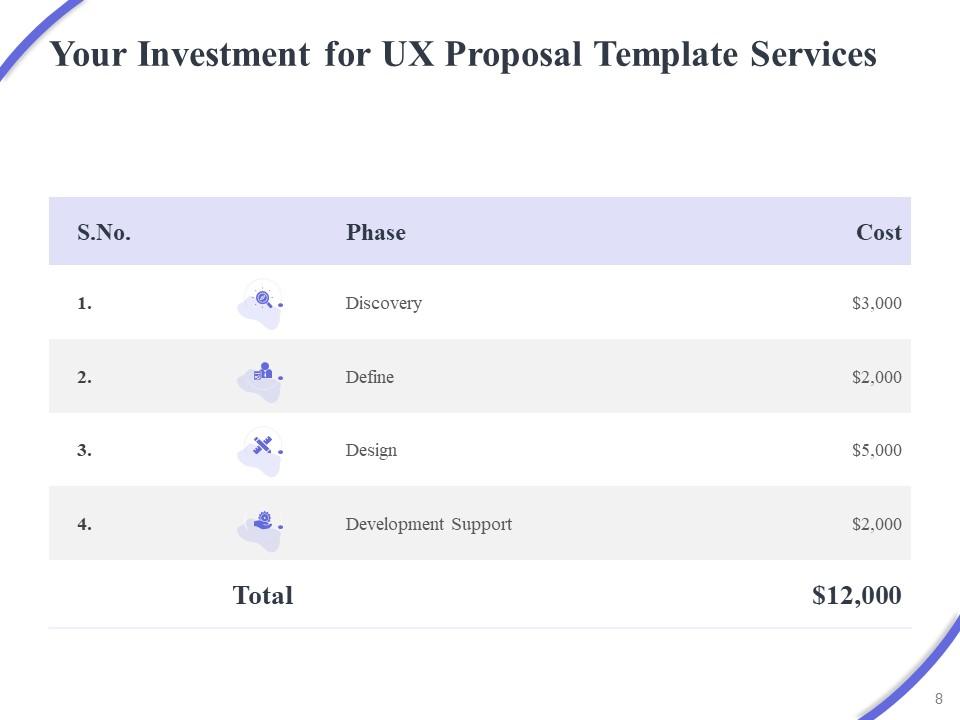 UX Proposal Template Powerpoint Presentation Slides Presentation